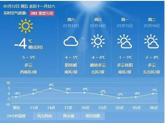 五河镇天气预报更新通知