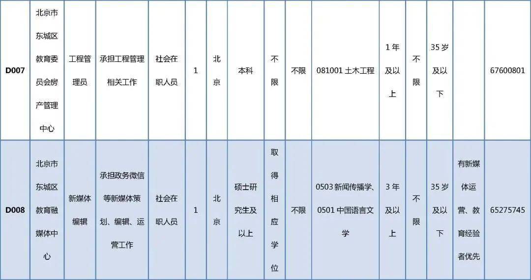 龙泉驿区成人教育事业单位招聘启事全景