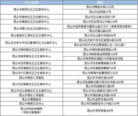 昆山市医疗保障局最新资讯动态