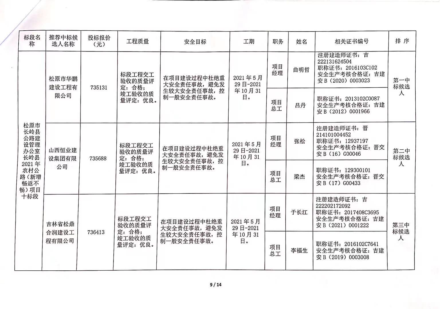 碾子山区级公路维护监理事业单位发展规划展望