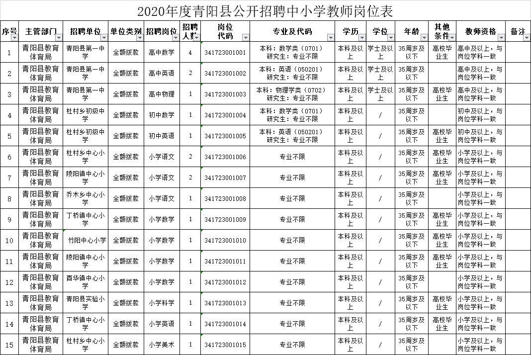 新安县文化局招聘启事及详解