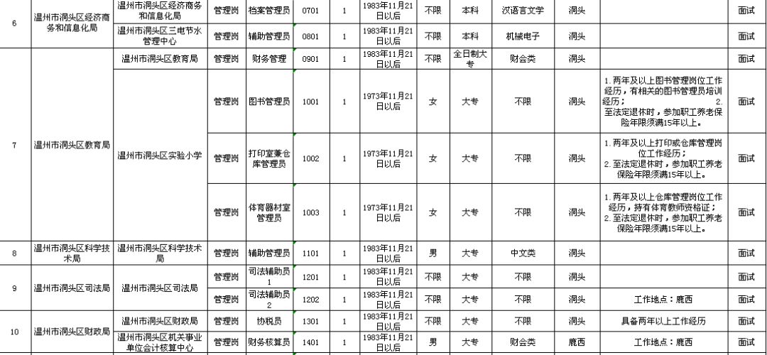 广汉市级托养福利事业单位发展规划展望