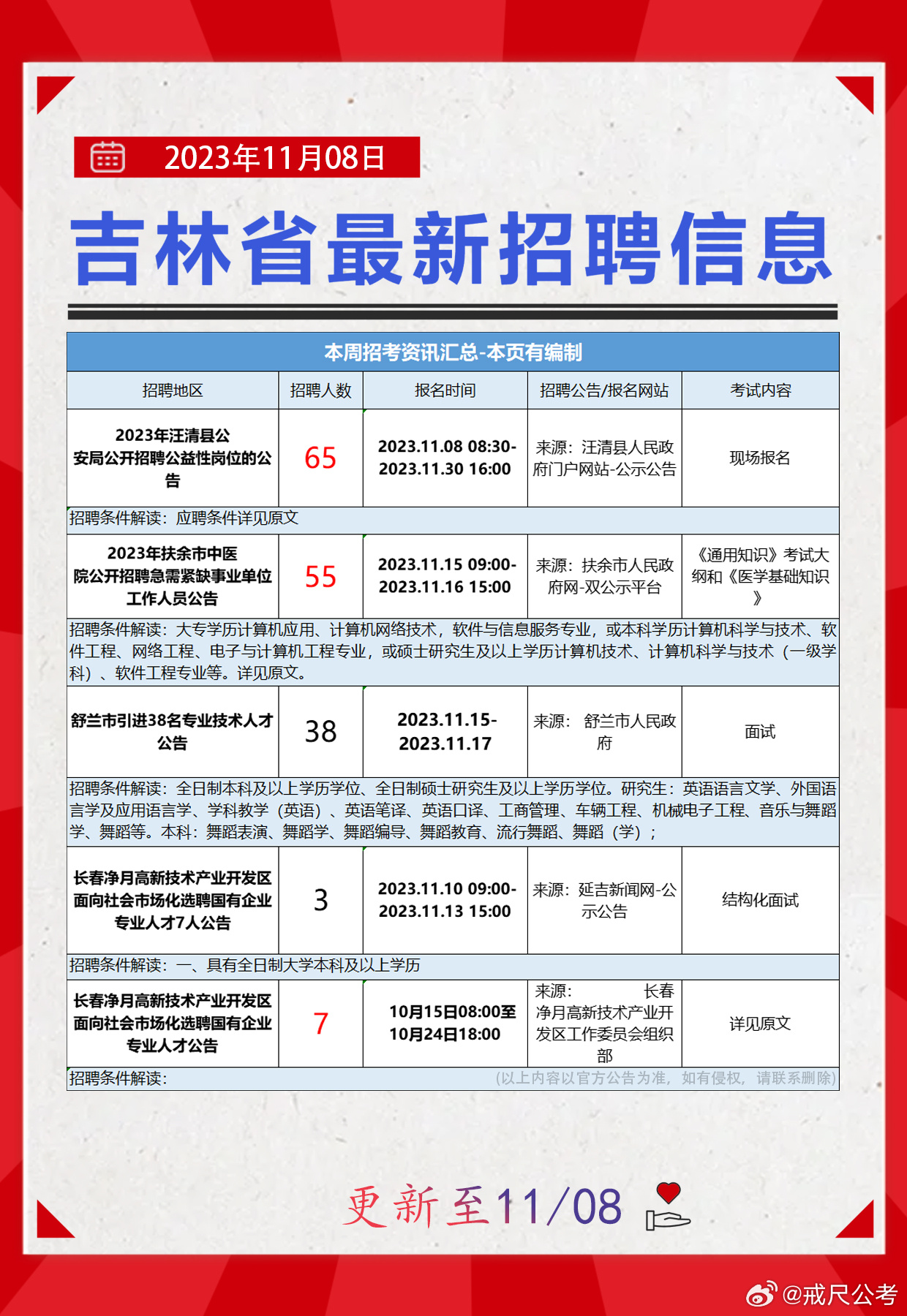 白山市市侨务办公室最新招聘信息