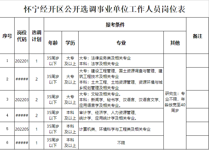 怀宁县康复事业单位人事任命新阵容，推动康复事业发展的强大动力