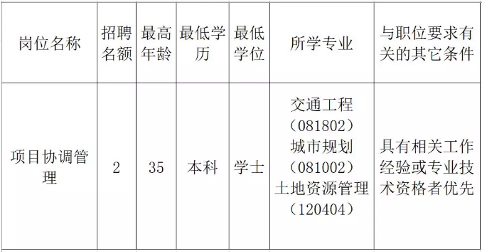 龙井市发展和改革局最新招聘概览