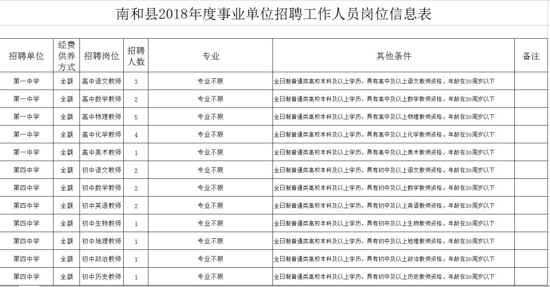 饶阳县殡葬事业单位人事任命动态更新