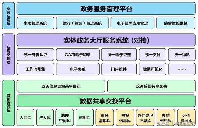 红河县数据和政务服务局发展规划展望