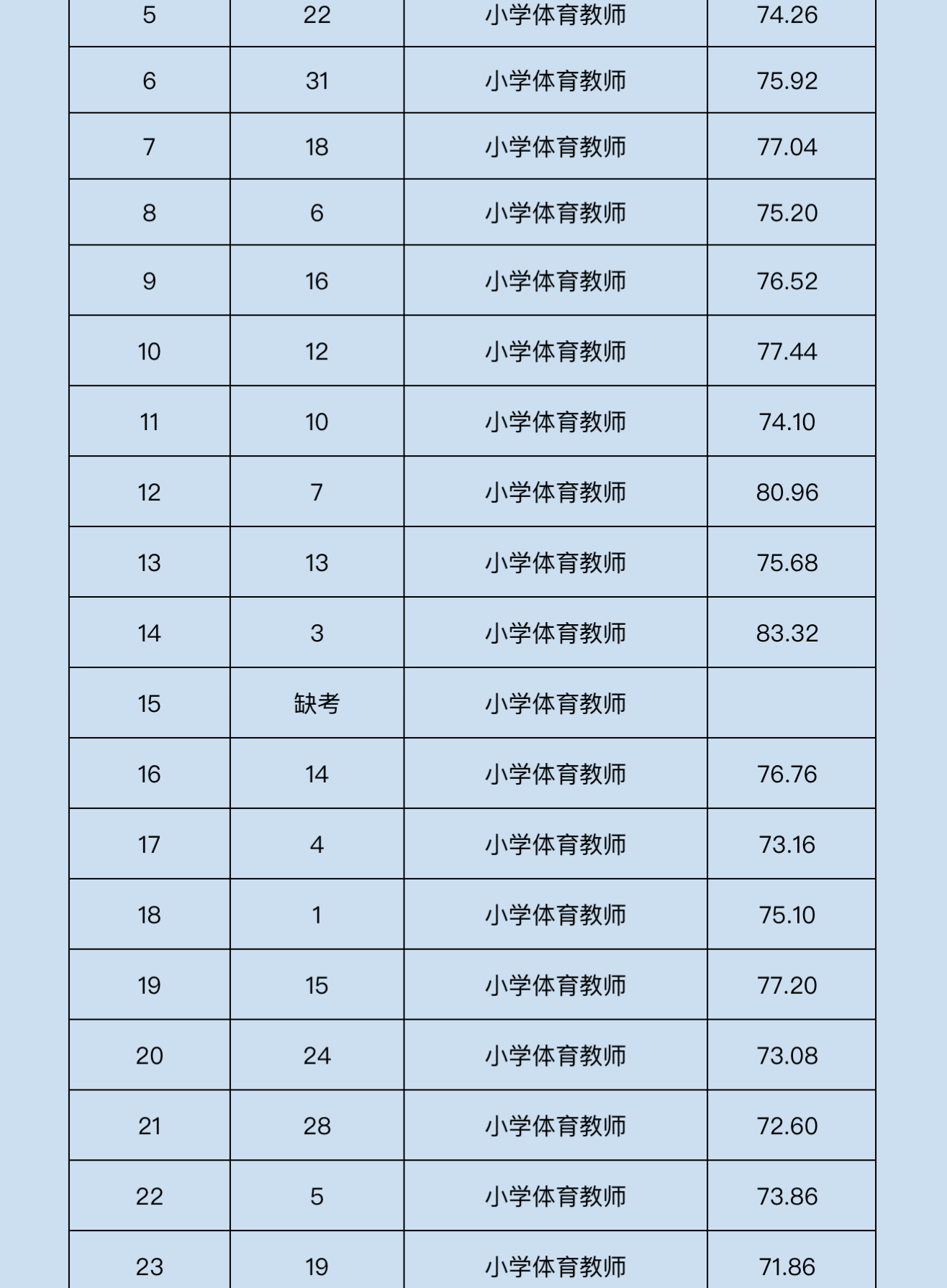 呈贡县初中最新招聘信息全面解析