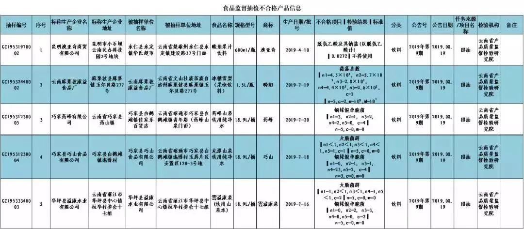 麻栗坡县市场监督管理局最新发展规划概览