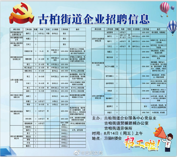 丁沟镇最新招聘信息全面解析