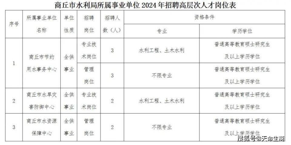 商丘最新招聘信息总览