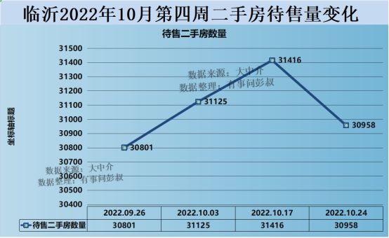 临沂房价动态，最新消息、市场走势与购房指南