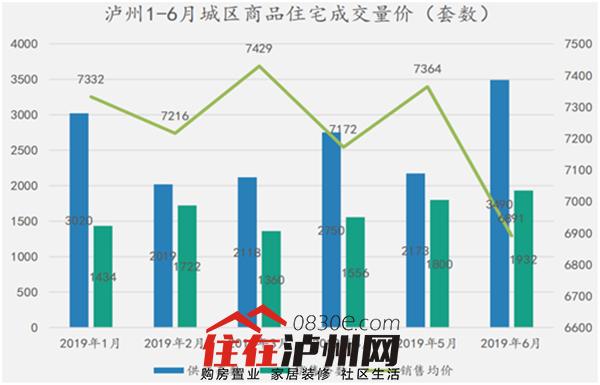 泸州最新房价动态及市场走势解析，购房指南与趋势展望