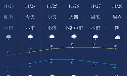 气象变化与生活紧密相连，最新天气消息更新