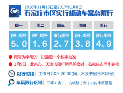 石家庄最新限行政策详解