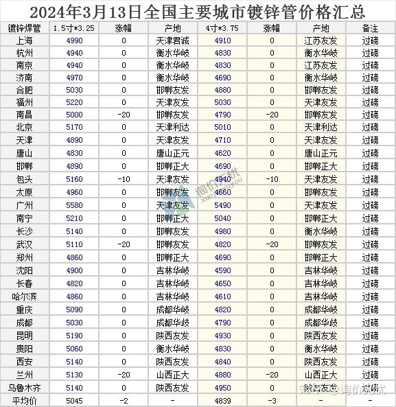 钢板价格行情解析，市场走势、影响因素与未来展望