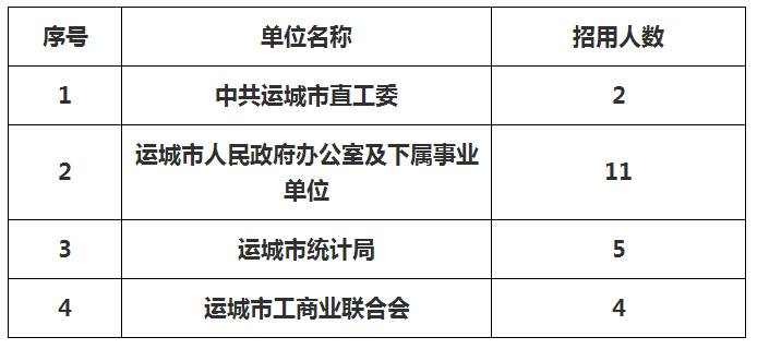 运城最新招聘信息总览