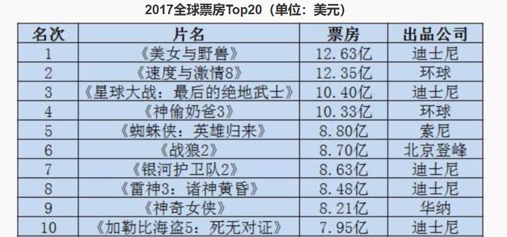 最新电影票房排行榜背后的故事揭秘