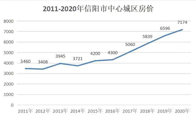 信阳最新房价动态及市场趋势分析与预测