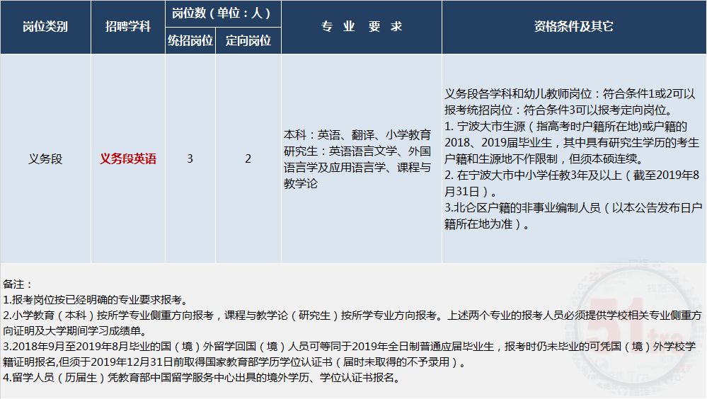 北仑最新招聘信息全面解析