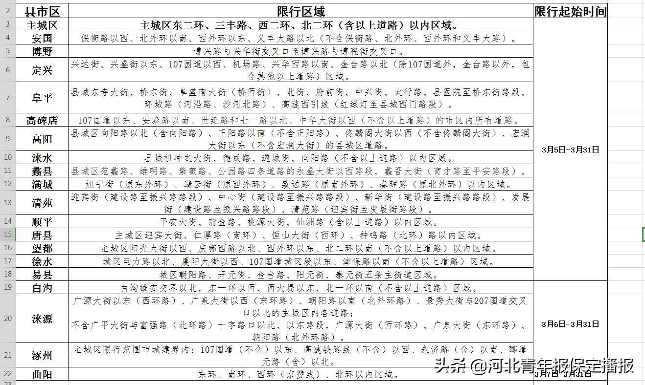 保定限号通知，有效应对交通拥堵与环境污染的措施