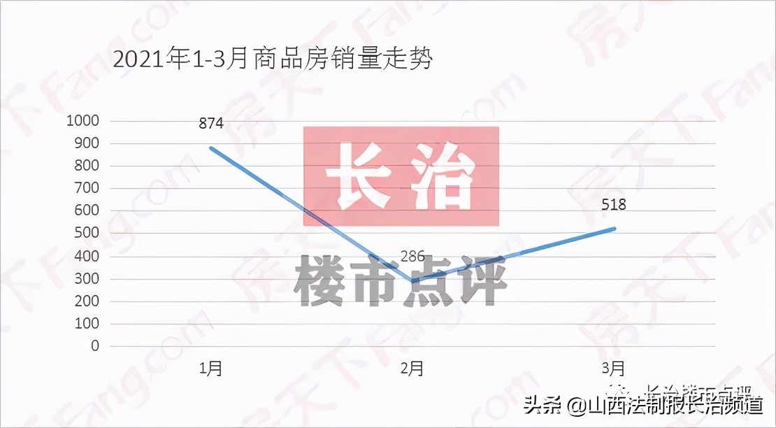 长治房价最新概况与市场趋势解析