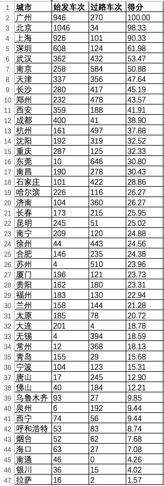 中国城市最新排名，揭示繁荣与进步的驱动力