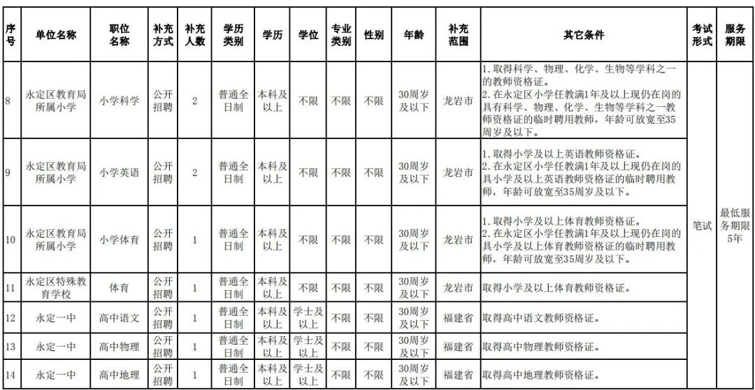 龙岩最新招聘信息汇总