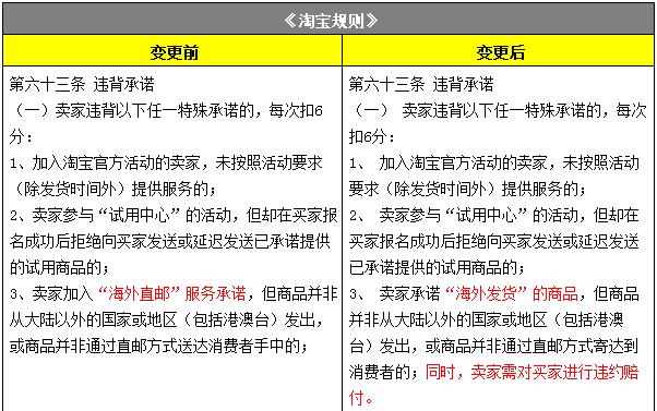 淘宝最新规则及其对电商行业的影响分析