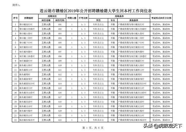 赣榆最新招聘动态及其社会影响分析