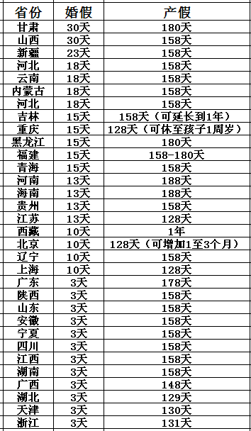 全面解读与深度探讨，最新产假政策及其天数详解