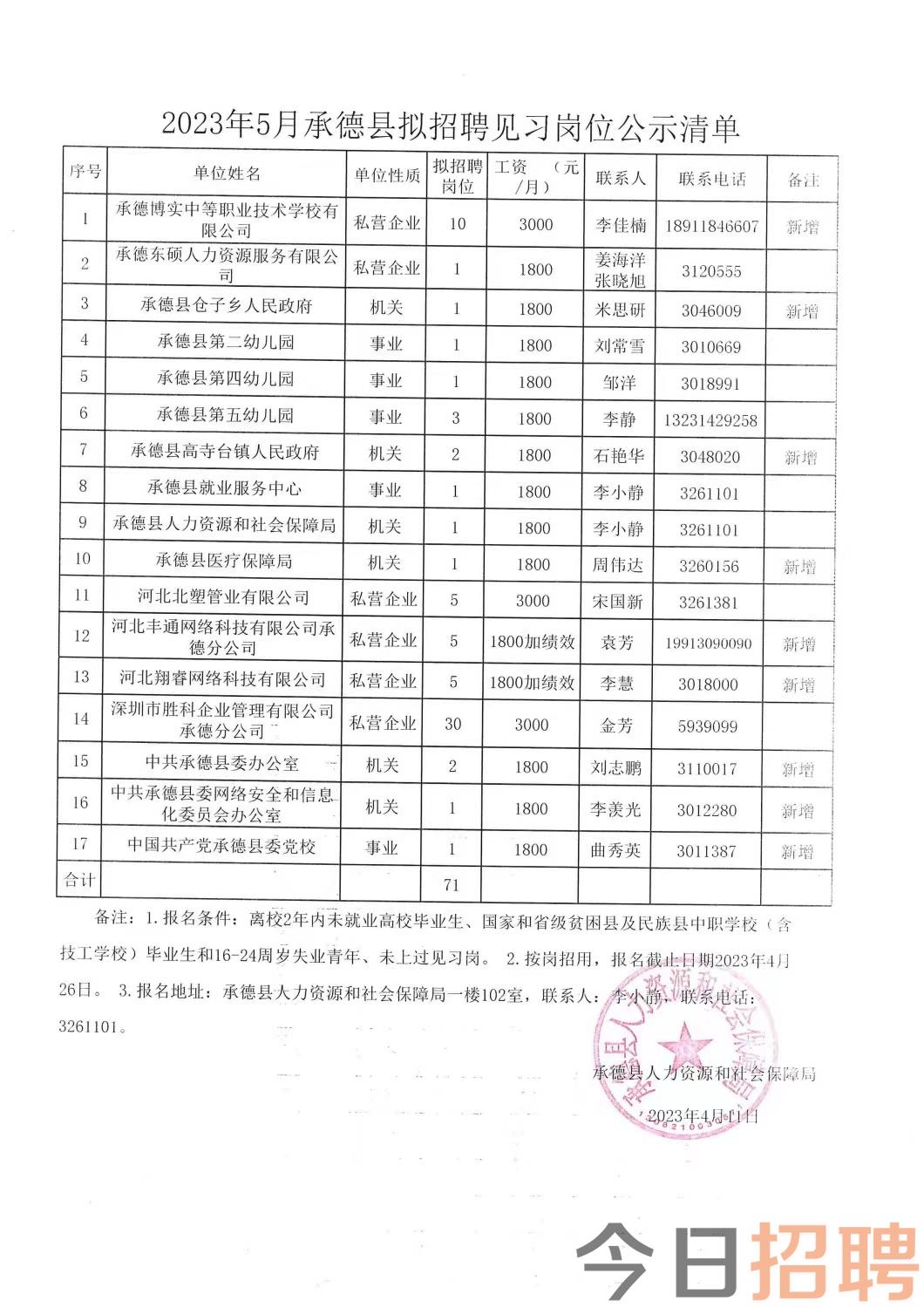 承德最新招聘信息汇总