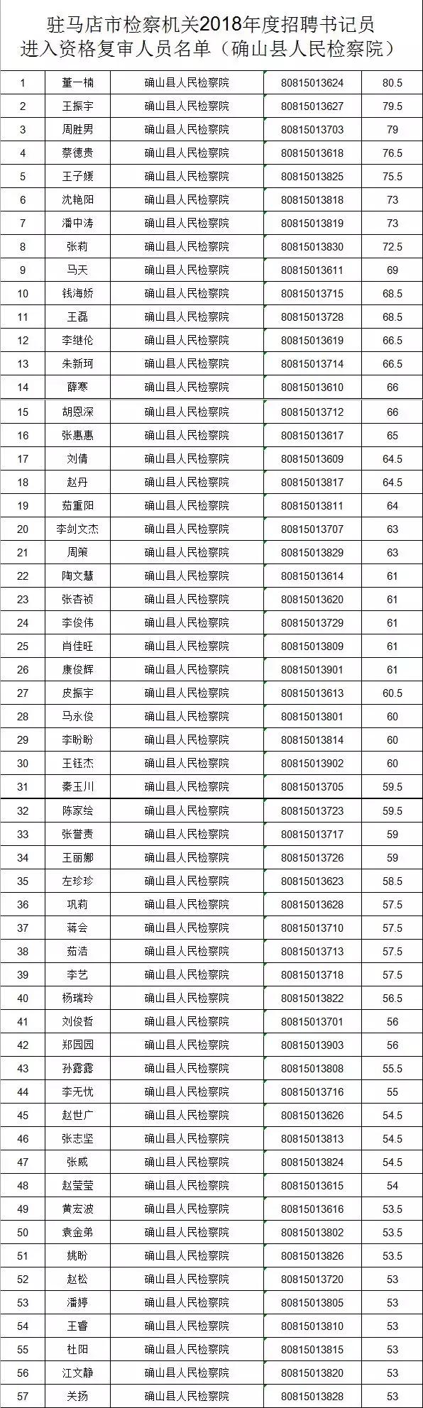 驻马店最新招聘信息总览