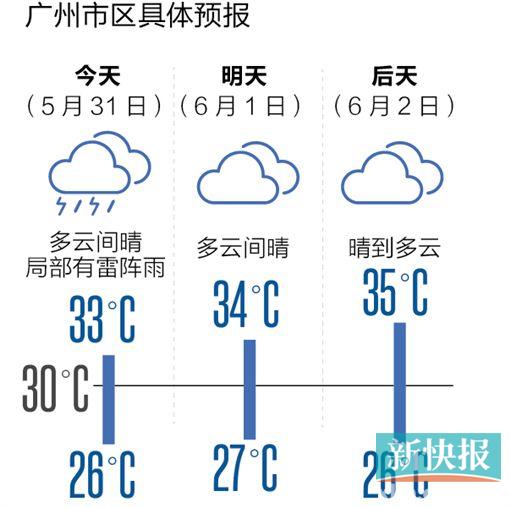 广州气象变化最新消息及应对策略