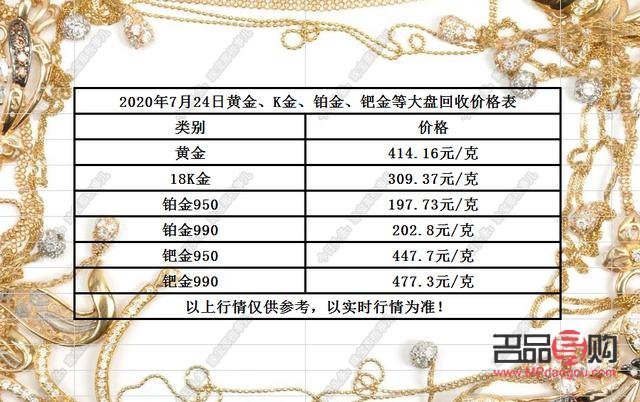 铂金最新价格动态与影响因素深度解析