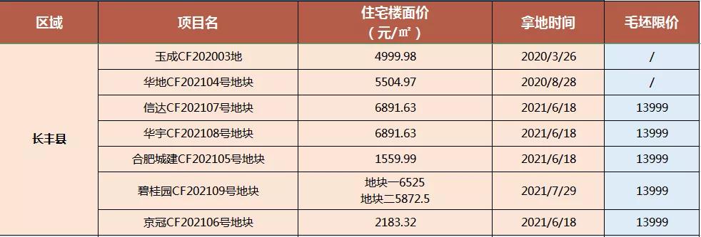 肥东最新房价动态及市场走势与购房指南解析