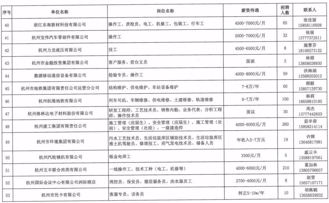 第1510页