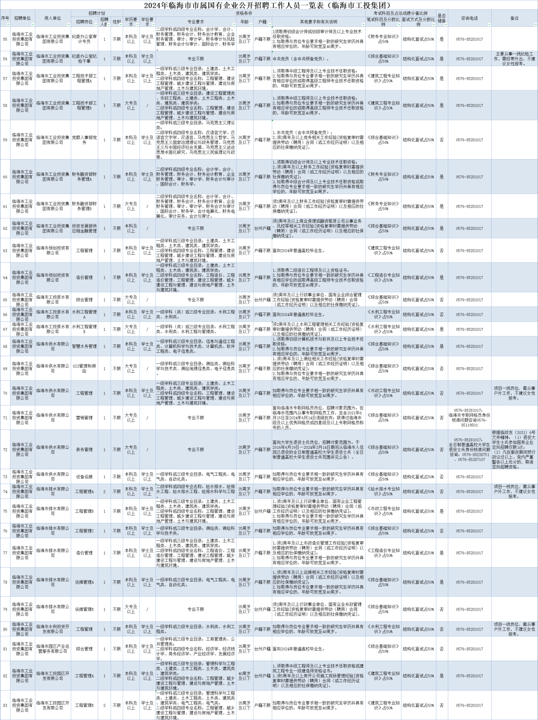 临海最新招聘动态及其行业影响分析