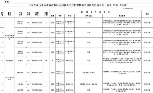 长春最新招聘信息汇总