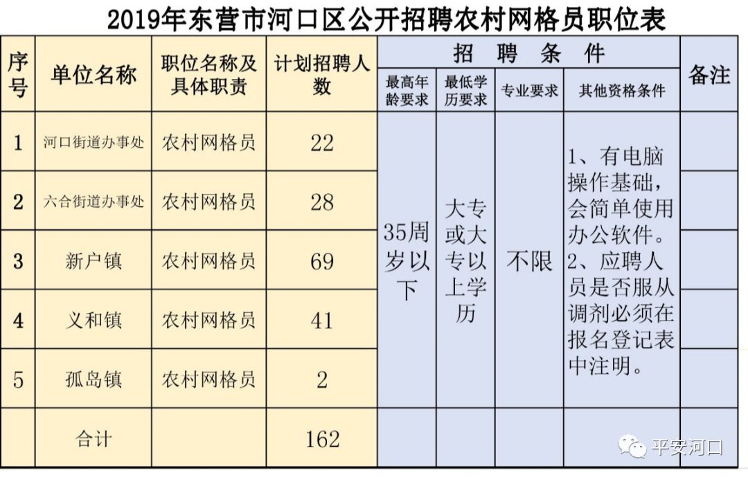 河口最新招聘信息汇总