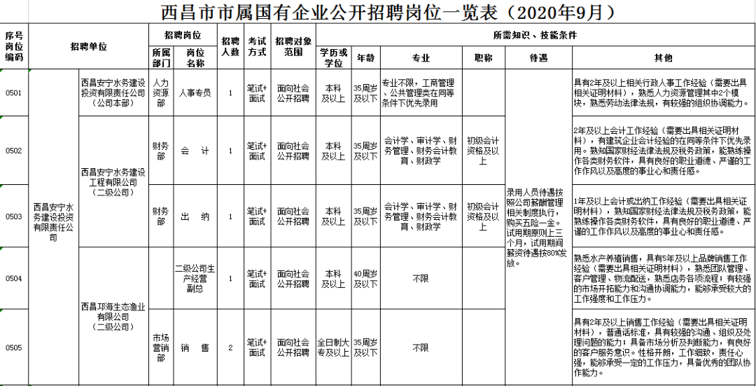 公司业务 第262页