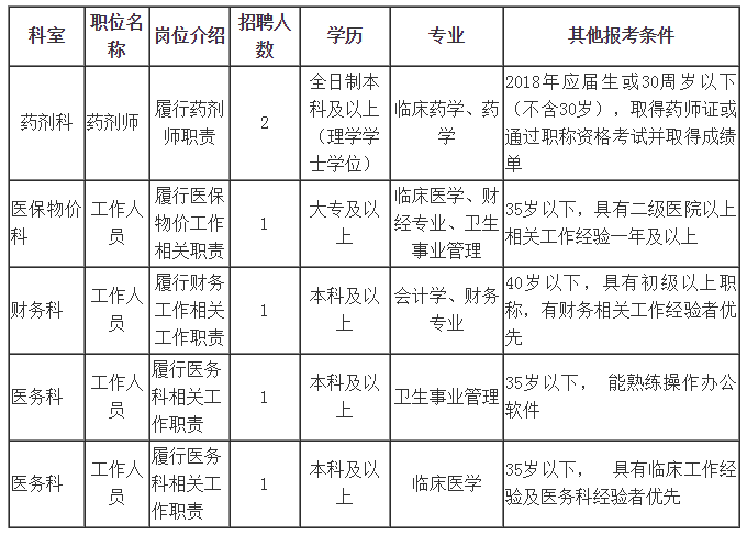 贵阳最新招聘信息汇总