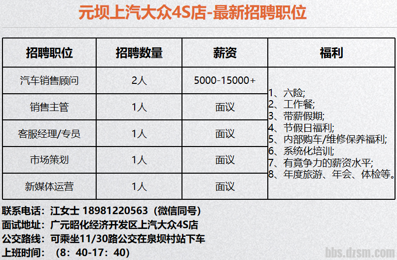 广元招聘网最新招聘动态深度剖析