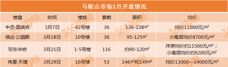 马鞍山最新房价动态及市场走势与购房指南解析