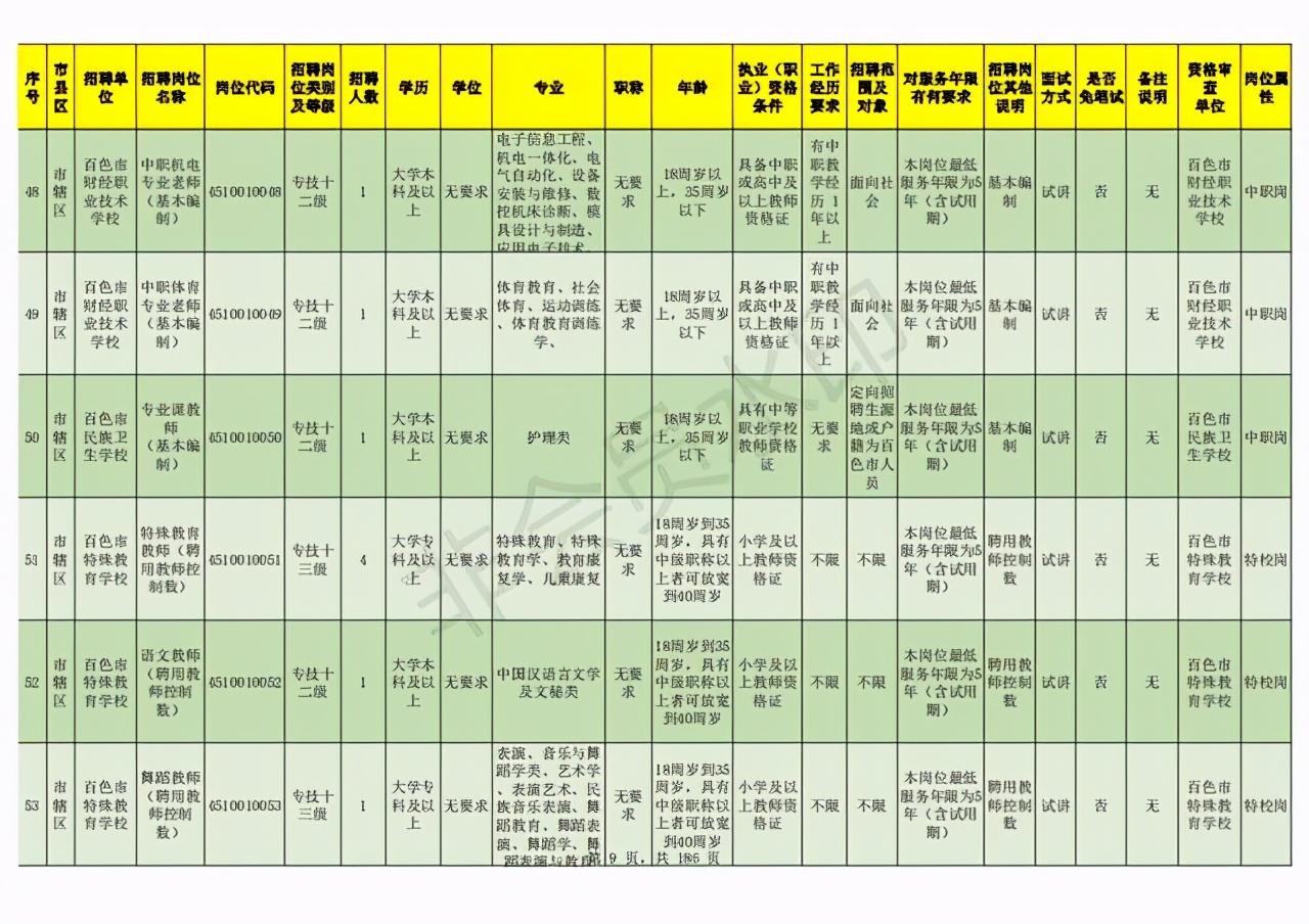 百色最新招聘动态与职业发展机遇挑战解析