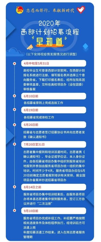 贵阳最新招聘信息动态更新