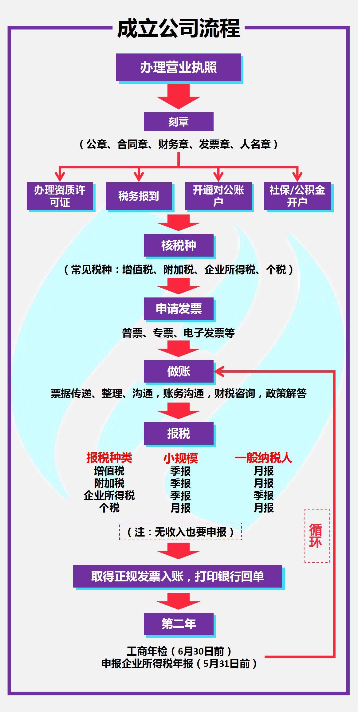 最新注册公司流程全面解析