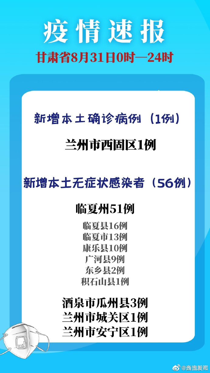 甘肃省疫情最新消息全面解读与分析