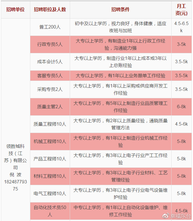 句容最新招聘信息汇总