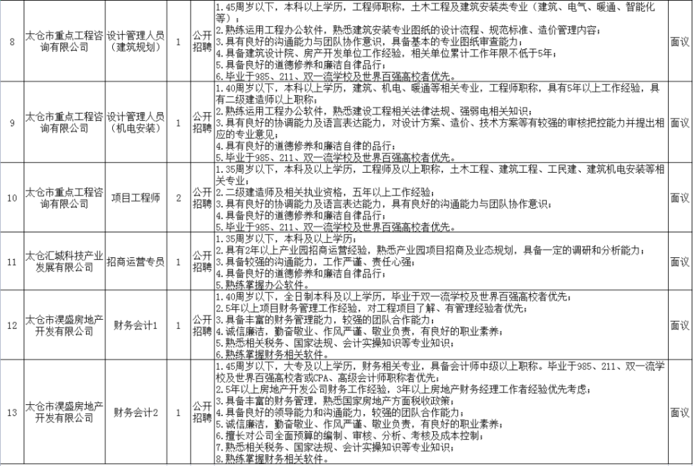 太仓招聘网最新招聘动态深度解析与解读